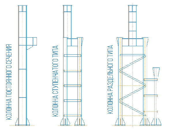 Схема строповки колонн металлических