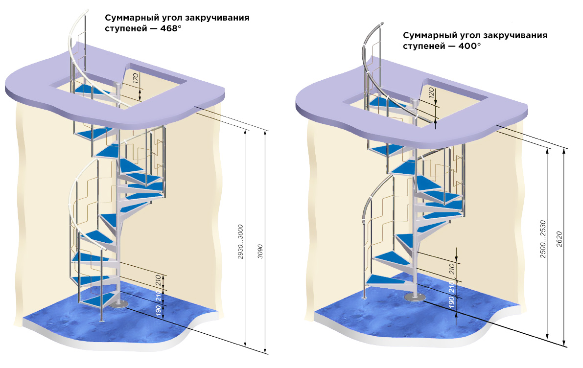 Примерные размеры вертикальных лестниц в частном доме